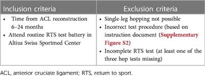Content validity, interpretability, and internal consistency of the “Quality First” assessment to evaluate movement quality in hop tests following ACL rehabilitation. A cross-sectional study